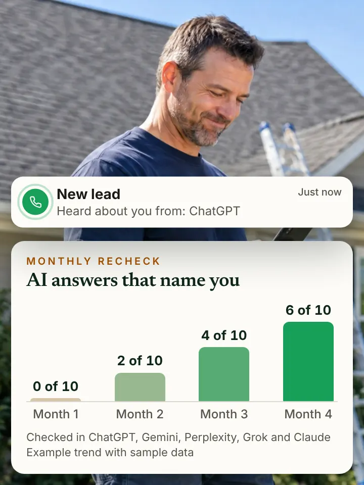 Example monthly trend of AI answers that name a business